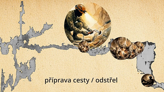 Nic pro klaustrofobiky. Podívejte se, jak se záchranáři plazili k zraněnému jeskyňáři